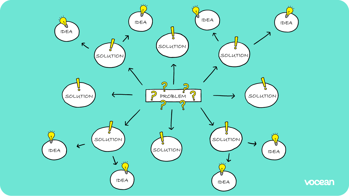 Mind map